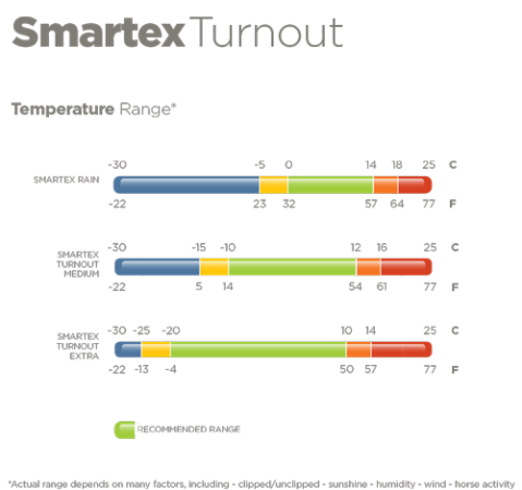 Preview: Bucas Smartex Medium
